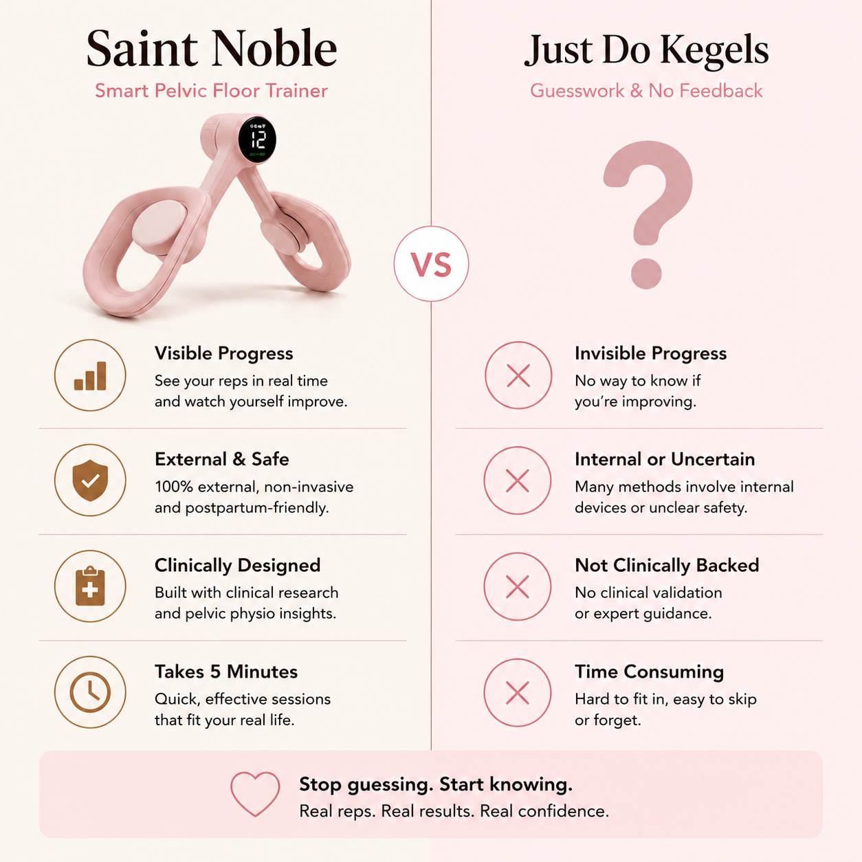 Saint Noble Pelvic Floor Trainer