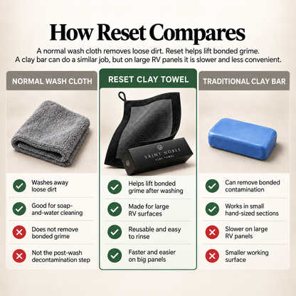 The Reset Clay Towel | Built for RV sized jobs